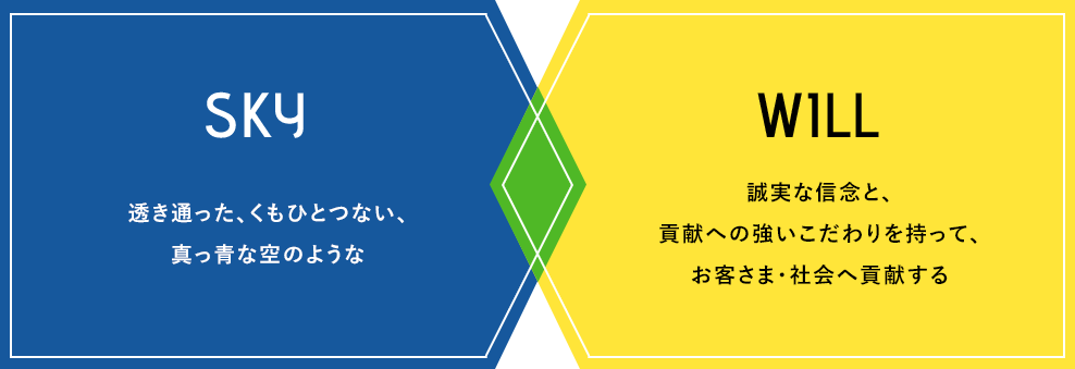 sky 透き通った,くもひとつない,真っ青な空のような will 誠実な信念と、貢献への強いこだわりを持ってお客さま・社会へ貢献する